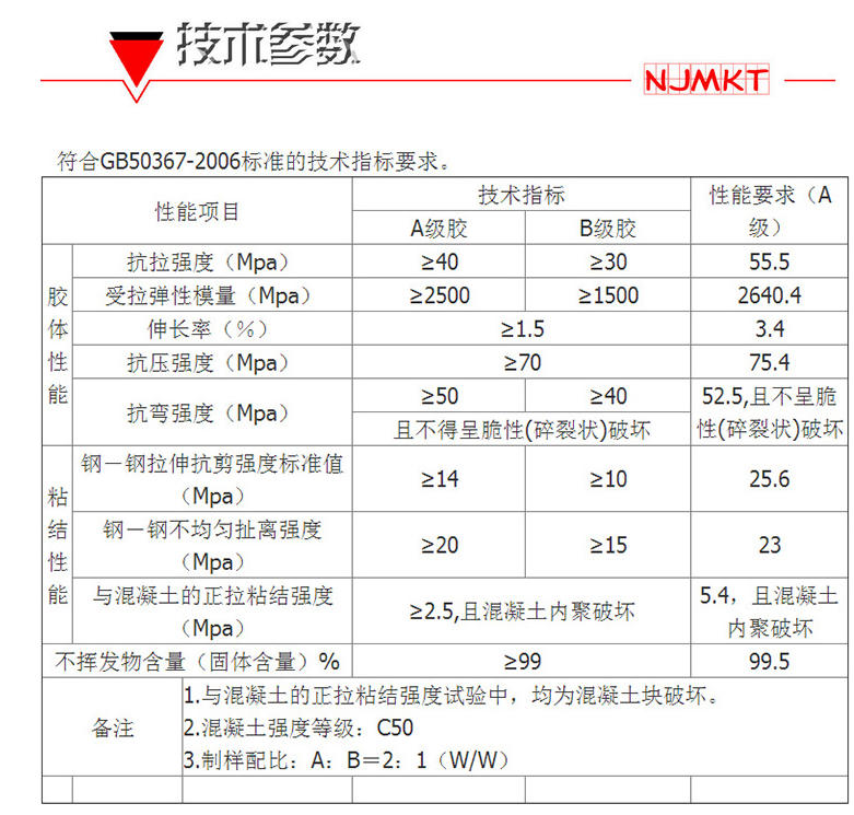 万泰碳纤维浸渍胶性能指标符合国家标准