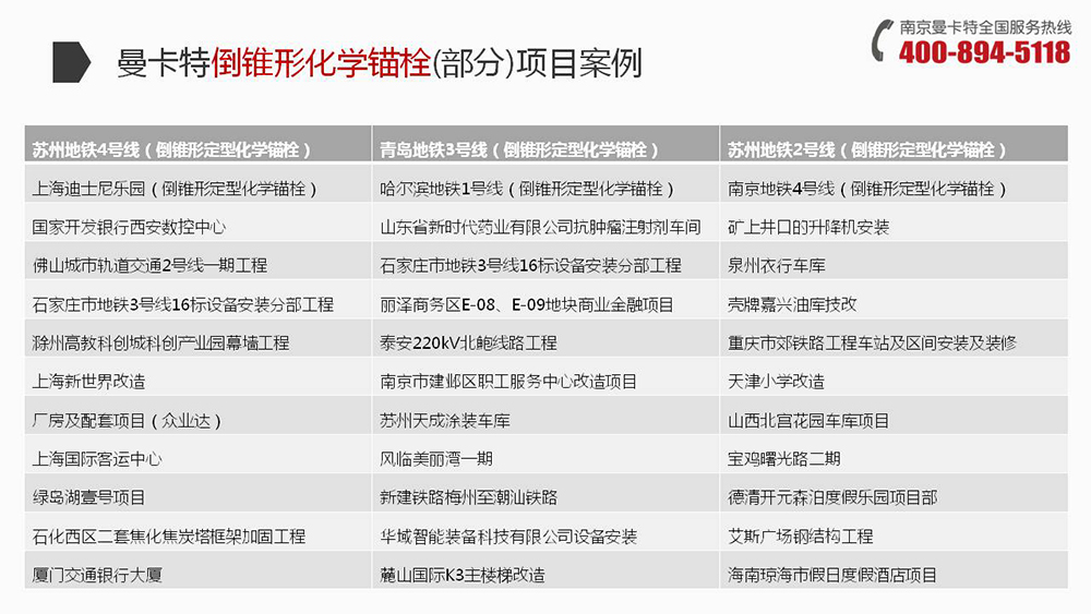 极悦倒锥型化学锚栓这么多大工程都在用！