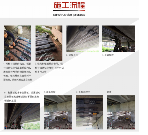 极悦碳纤维板施工流程图