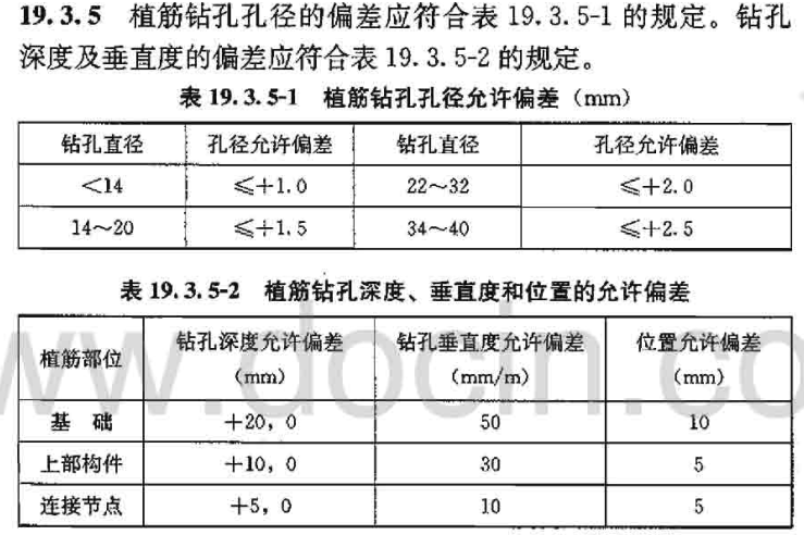 植筋钻孔孔径及孔深的偏差应符合19.3.5的规定