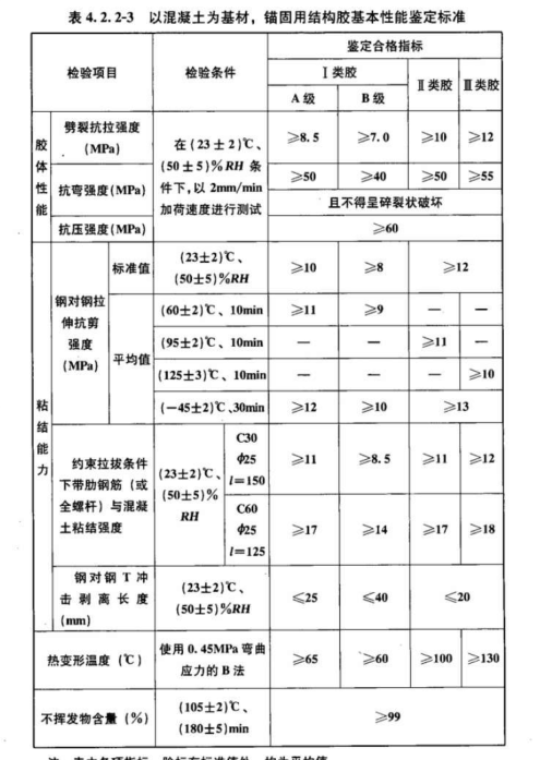 性能指标项目及要求不同