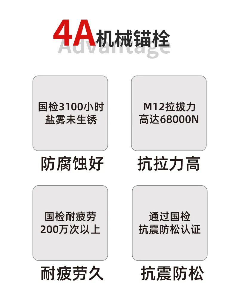 极悦后扩底锚栓