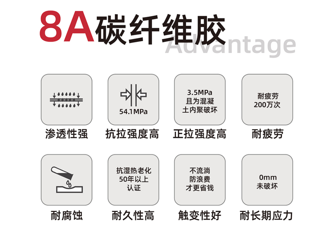 揭秘碳纤维加固材料在生物医药谷商务中心加固工程中的卓越表现