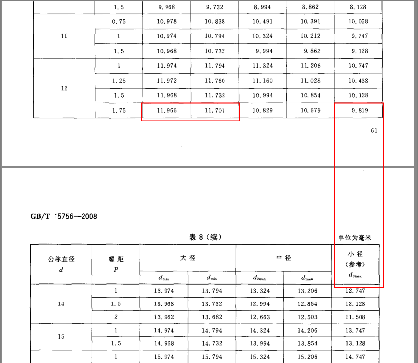 关于倒锥形化学锚栓螺杆尺寸问题的几点说明