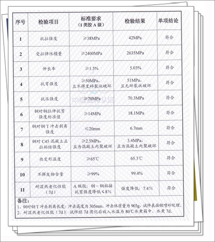 厂家直销有水粘碳纤维胶水下维修加固胶海边粘贴碳纤维布赛无机胶