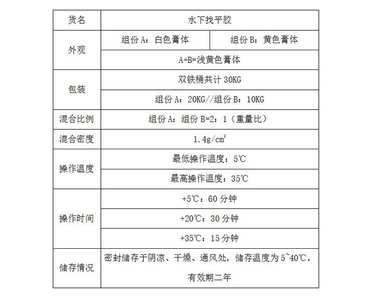  极悦牌海水中维修胶码头维修胶水赛无机胶保50年厂家直销