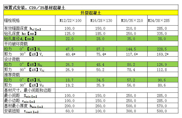 可拆卸锚栓开裂混凝土预制式安装