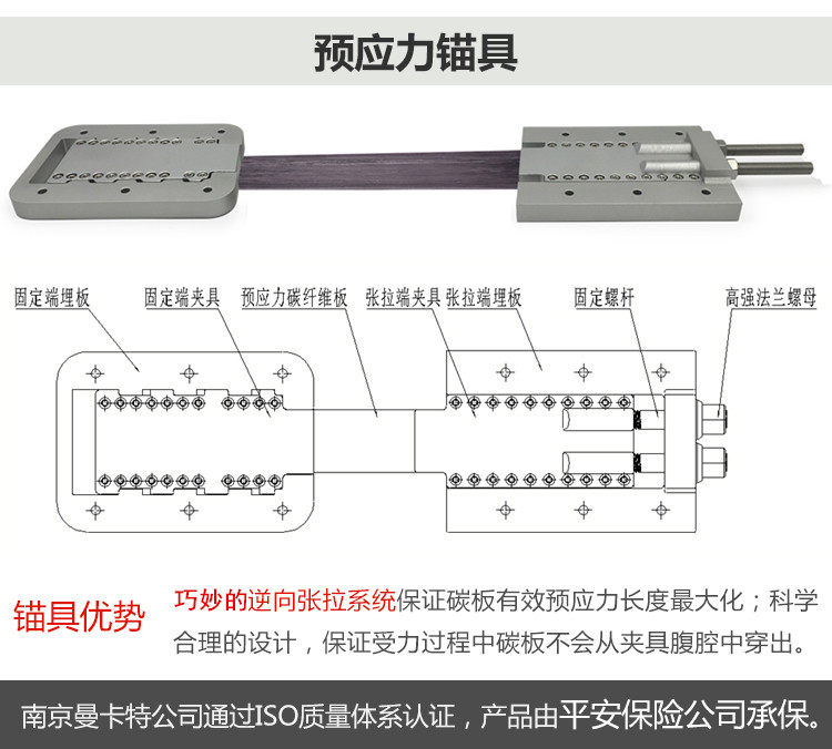 徐州预应力碳纤维板张拉预应力锚具