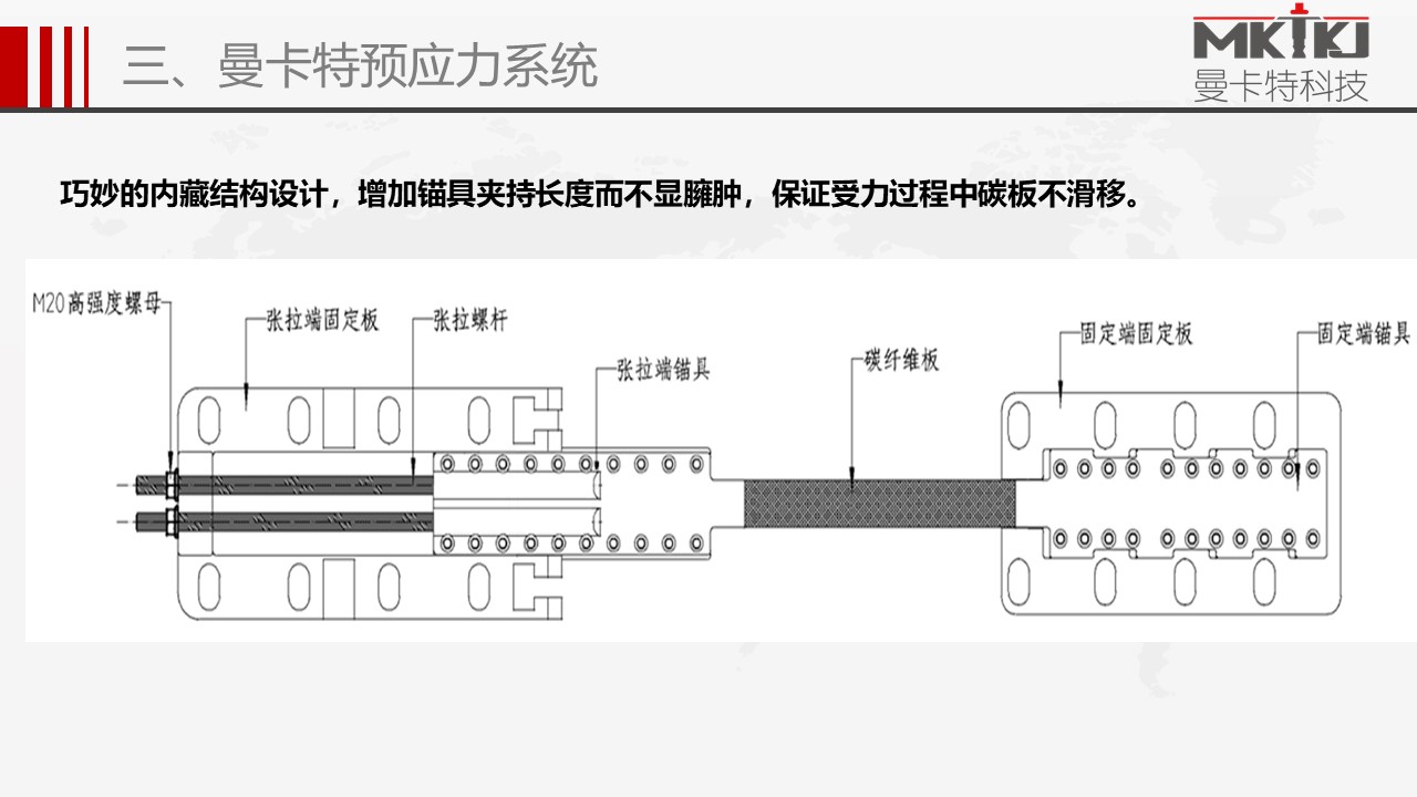 预应力碳板锚具 (35)