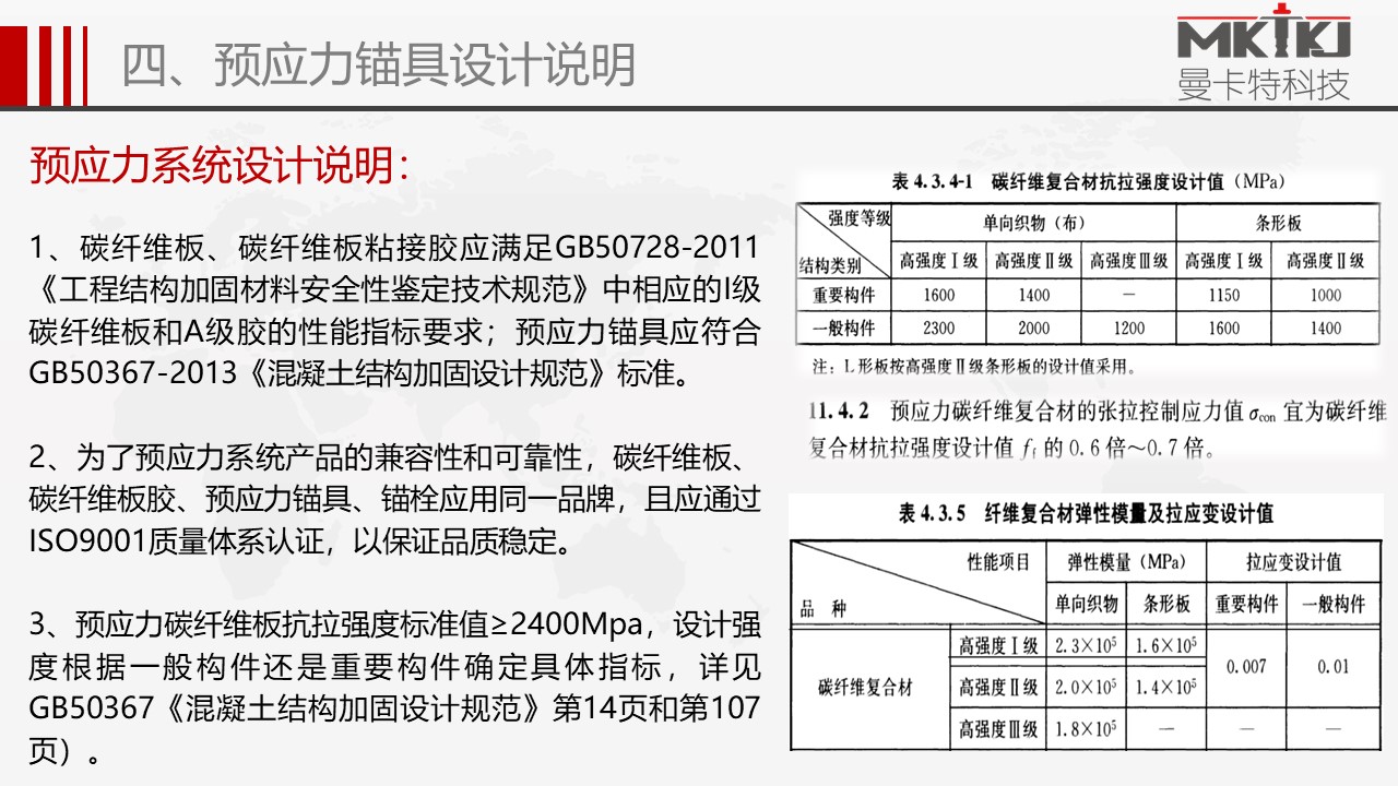 预应力碳板锚具 (38)