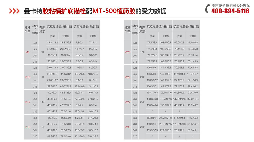 胶粘扩底锚栓_11_万泰胶粘扩底锚栓产品受力数据