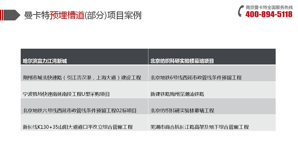 预埋槽道_18_极悦预埋槽道项目案例