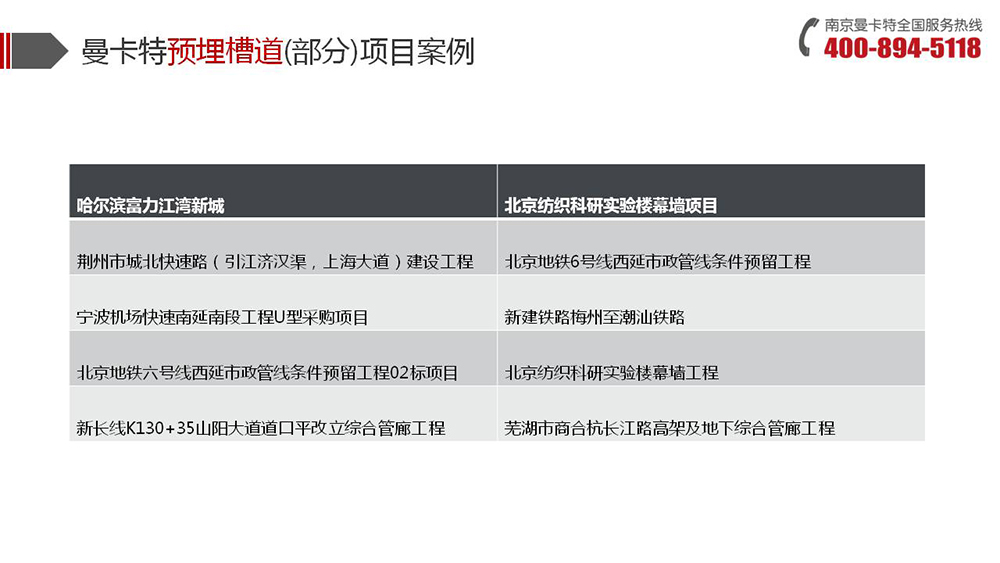 预埋槽道_18_万泰预埋槽道项目案例