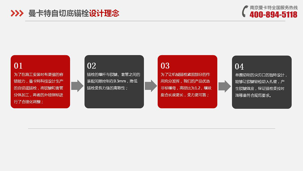 自切底锚栓_07_万泰自切底锚栓设计理念