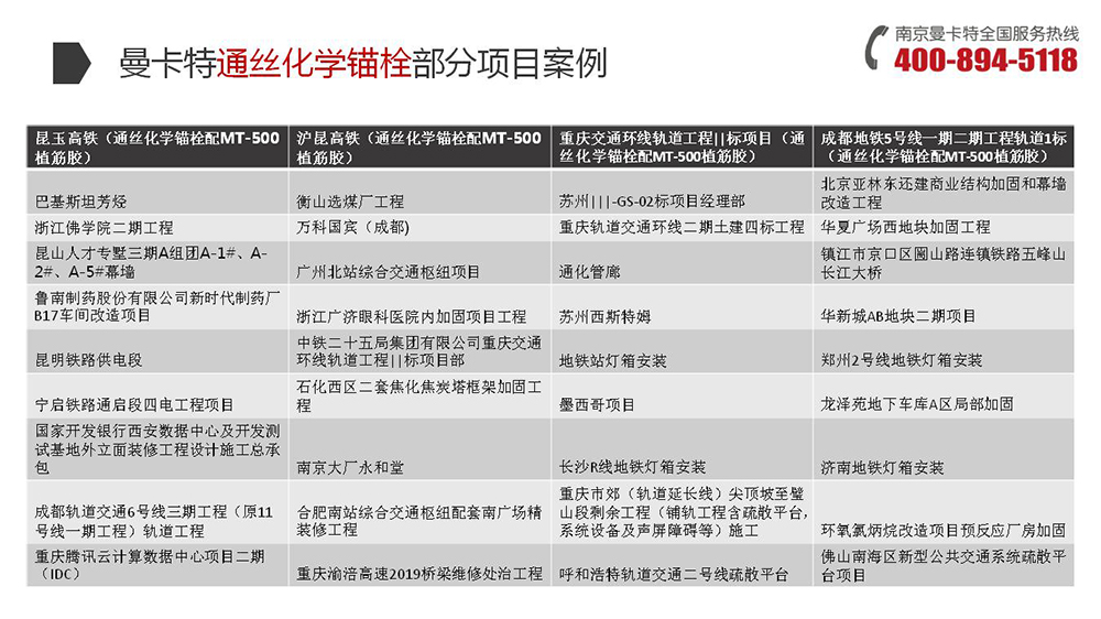 通丝化学锚栓_22_极悦通丝化学锚栓项目案例