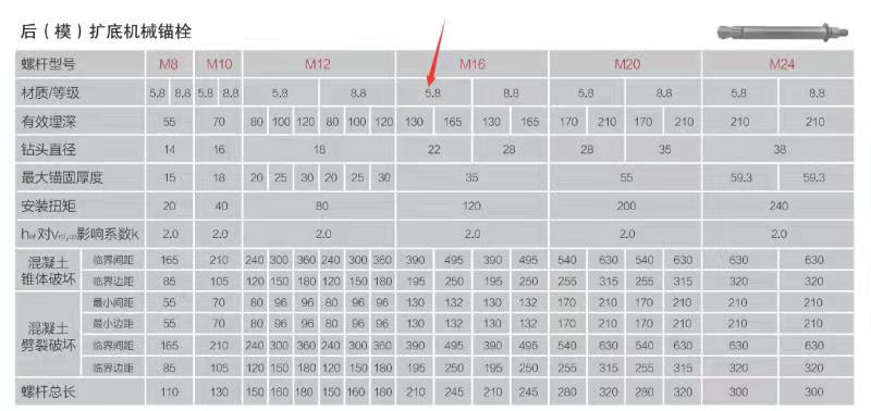 M16后扩底锚栓型号基材厚度最小要多少