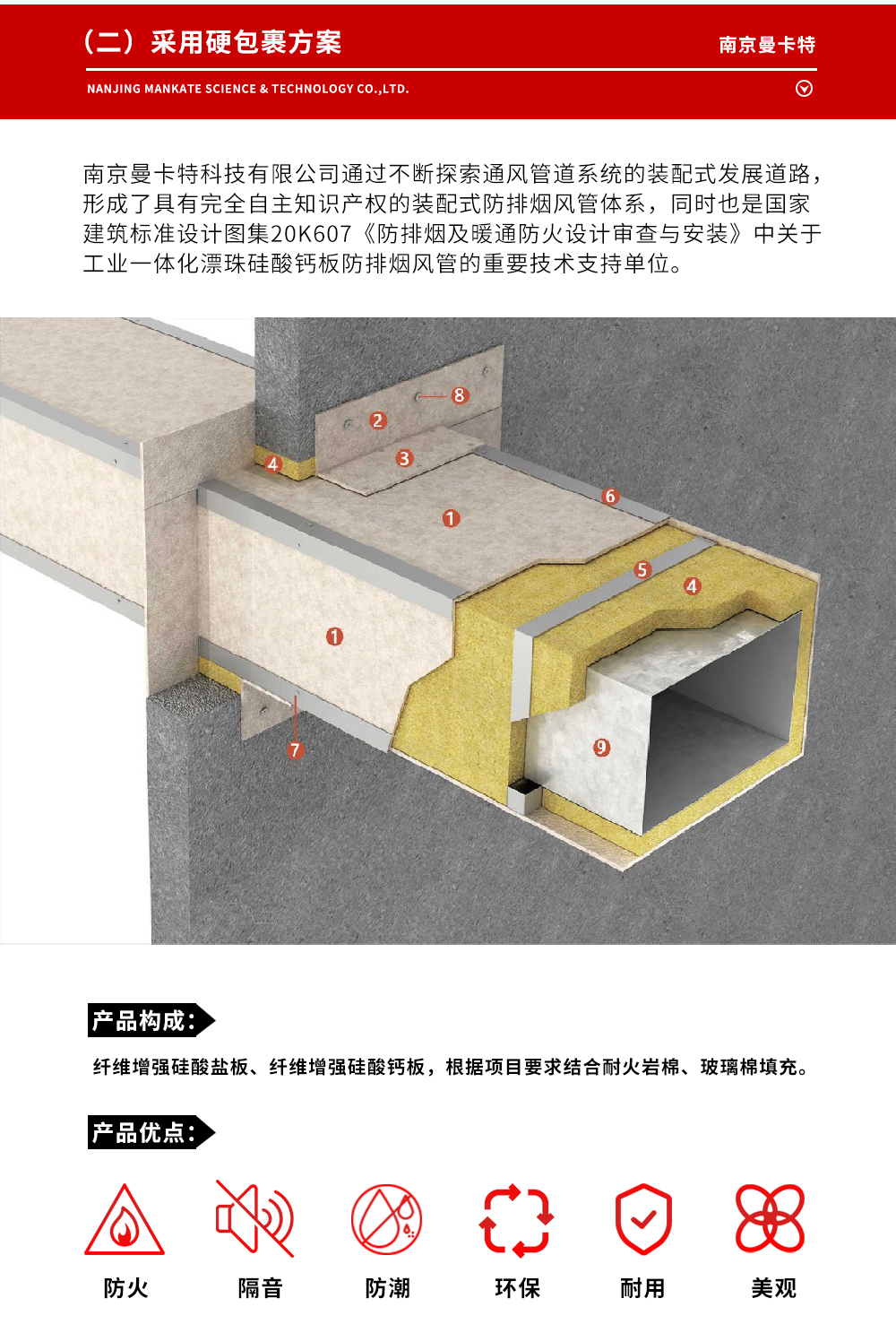 防火板加岩棉包覆 5