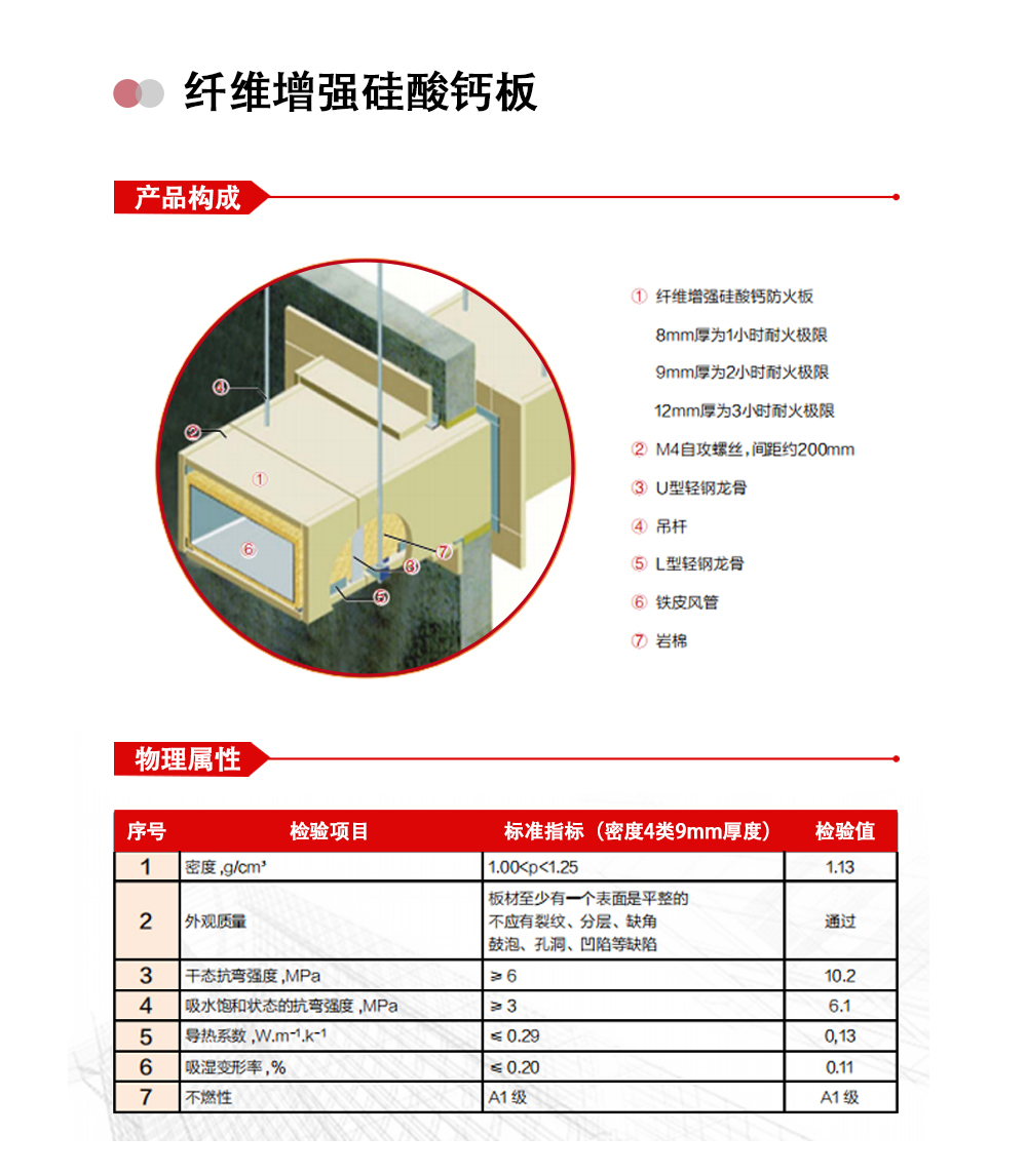 5耐火包裹材料