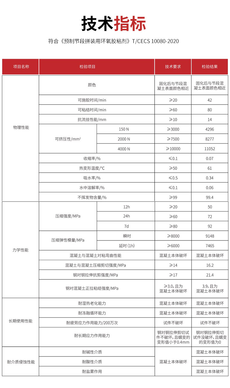 东莞万泰桥梁拼接胶详情页05