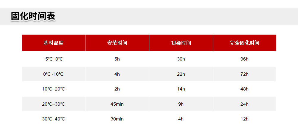 东莞极悦MT-500环氧树脂植筋胶官网详情页 (3)