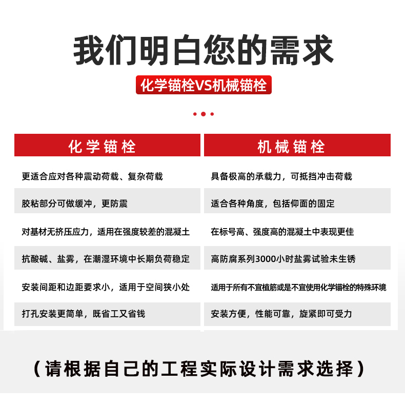 东莞极悦胶粘模扩底锚栓 (7)