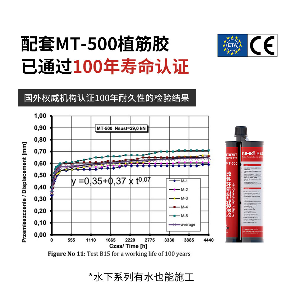 东莞万泰定型化学锚栓详情页_03