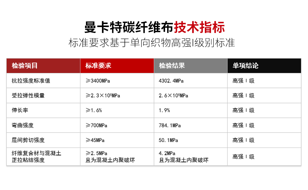 东莞万泰碳纤维布 (5)