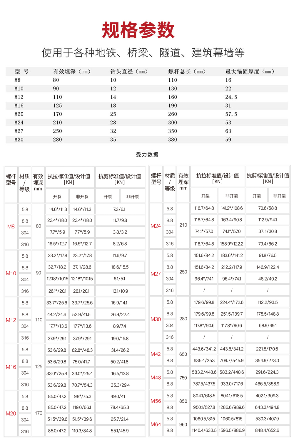 东莞极悦定型化学锚栓详情页_08