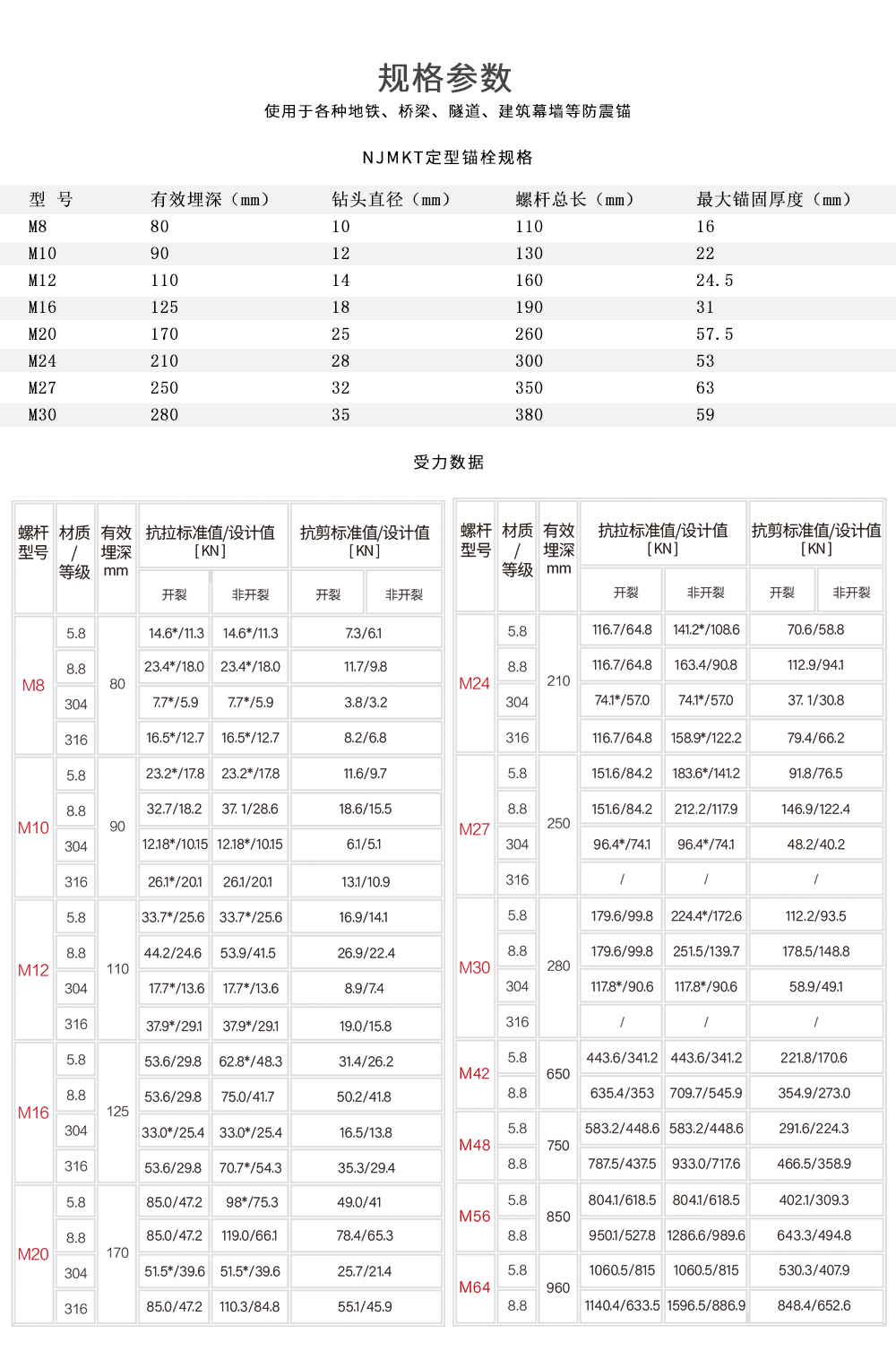 基建工程用东莞万泰特殊倒锥形化学螺栓