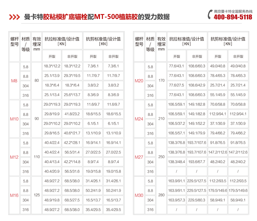 极悦胶粘模扩底锚栓配500植筋胶的受力数据
