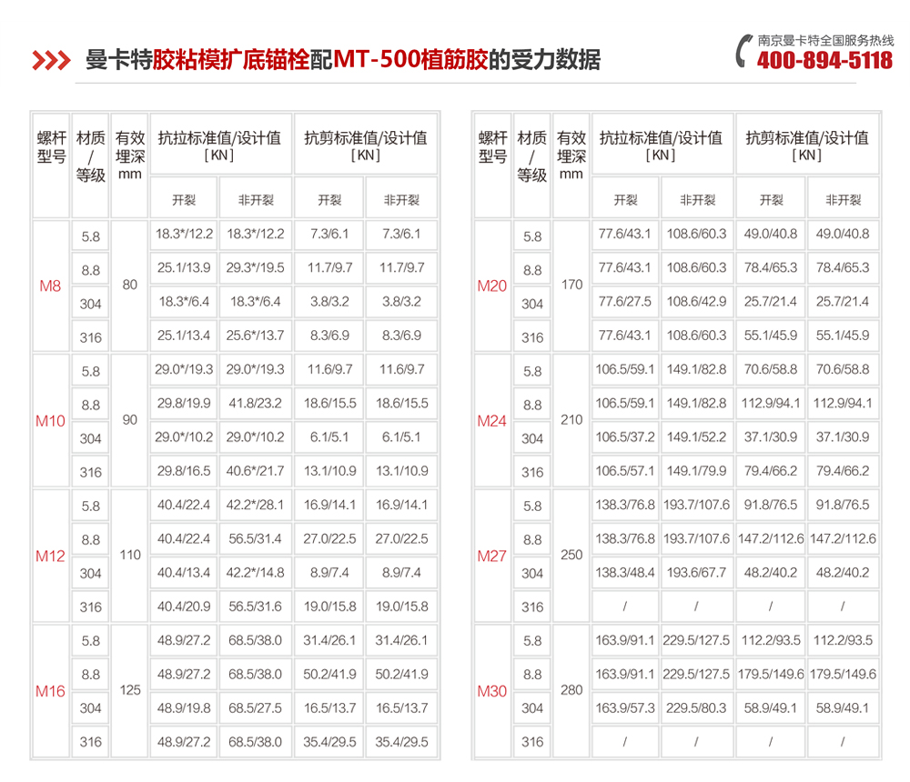 万泰胶粘模扩底锚栓配500植筋胶的受力数据