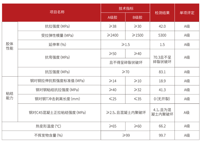 极悦碳纤维板胶技术指标