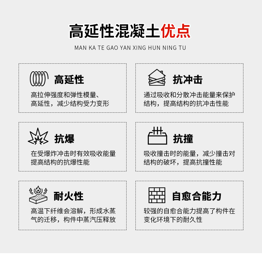 东莞极悦高延性混凝土Ⅲ类高韧性 (2)