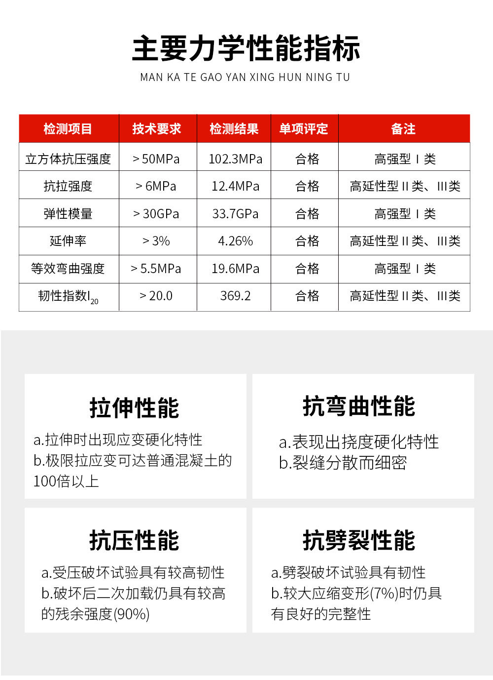 东莞万泰高延性混凝土Ⅲ类高韧性 (3)