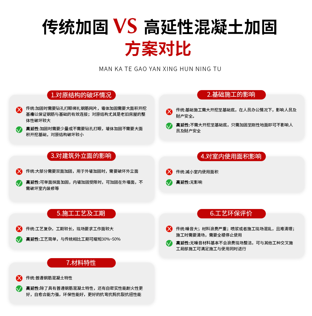 东莞万泰高延性混凝土Ⅲ类高韧性 (6)-2