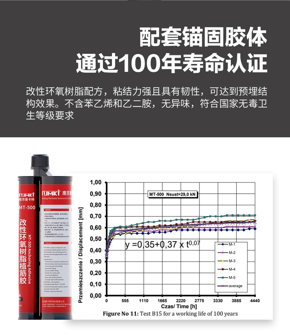 NJMKT抗震胶粘模扩底机械锚栓 (6)