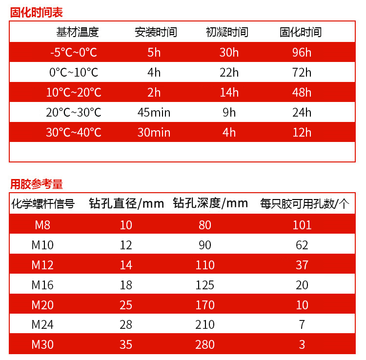 天津植筋胶_化学植筋加固胶 MT-500固化时间表用胶量表