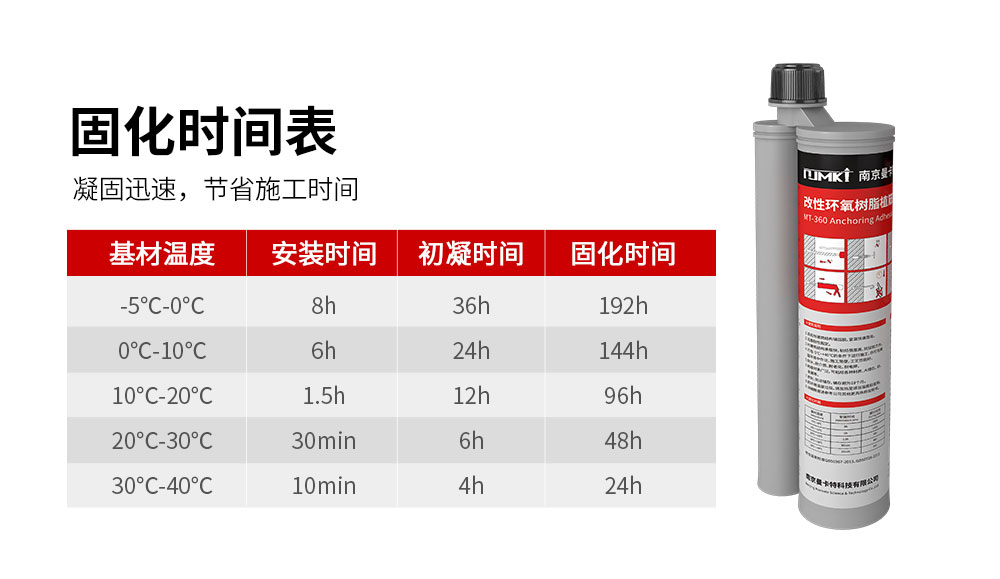 东莞万泰化学植筋加固胶MT-360 (6)