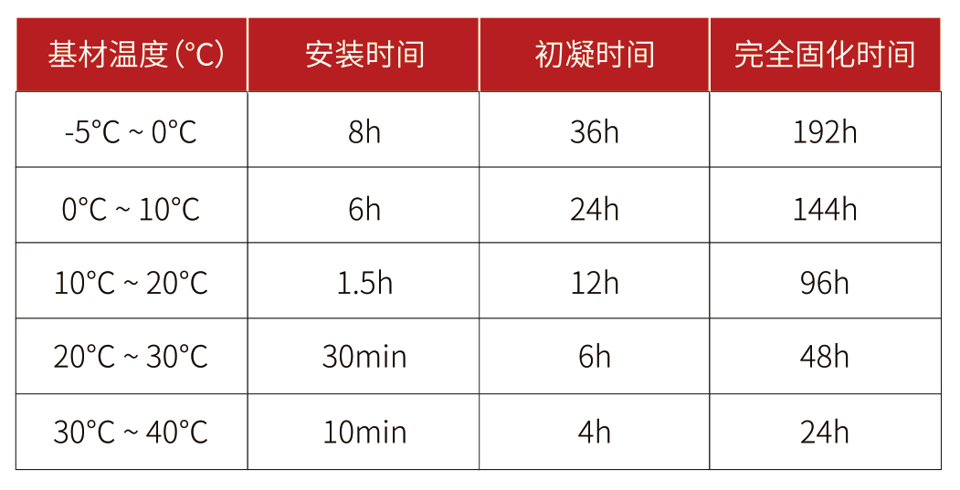 东莞极悦MT390植筋胶固化时间