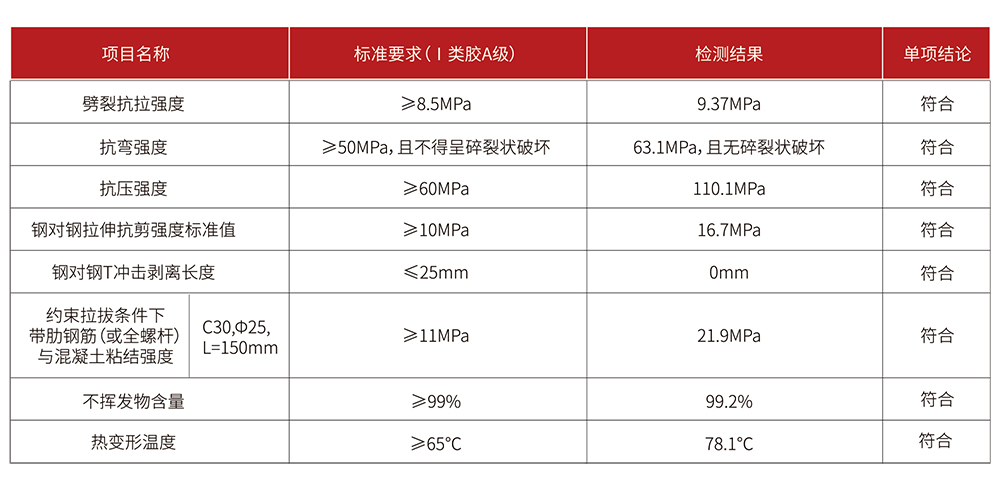 NJMKT 390植筋胶技术指标