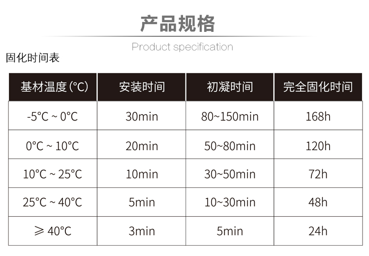 极悦MT500水下型植筋胶固化时间