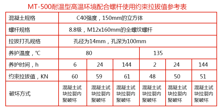 基建工程用植筋胶_可焊接环氧树脂植筋胶_07