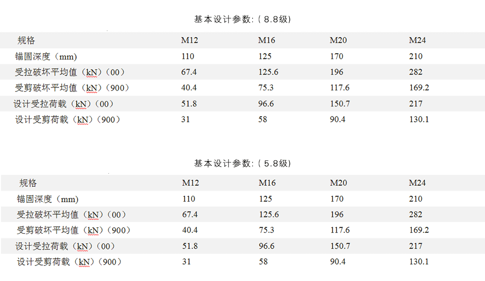 大兴国际机场_化学锚栓_东莞万泰化学锚栓为祖国机场建设助力_14