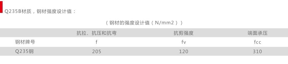 地下综合管廊预埋槽托臂钢材强度设计值