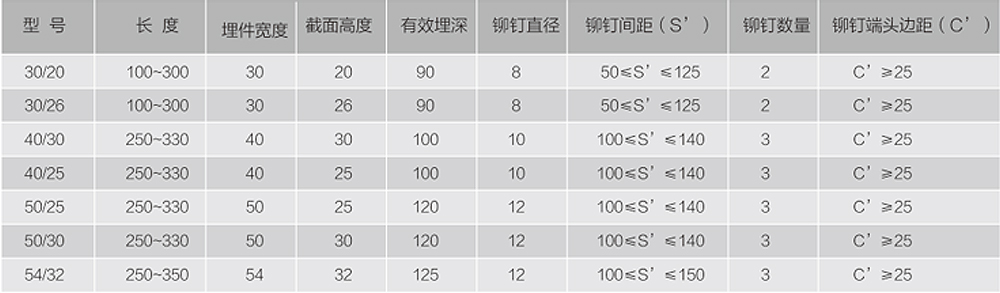 地下综合管廊预埋槽技术参数