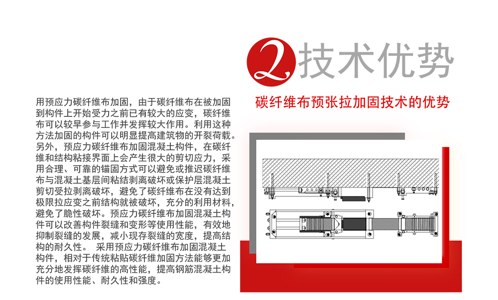 万泰预应力碳纤维布系统_04