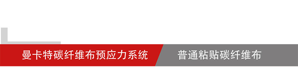 基建工程用碳纤维布预应力张拉锚具_05