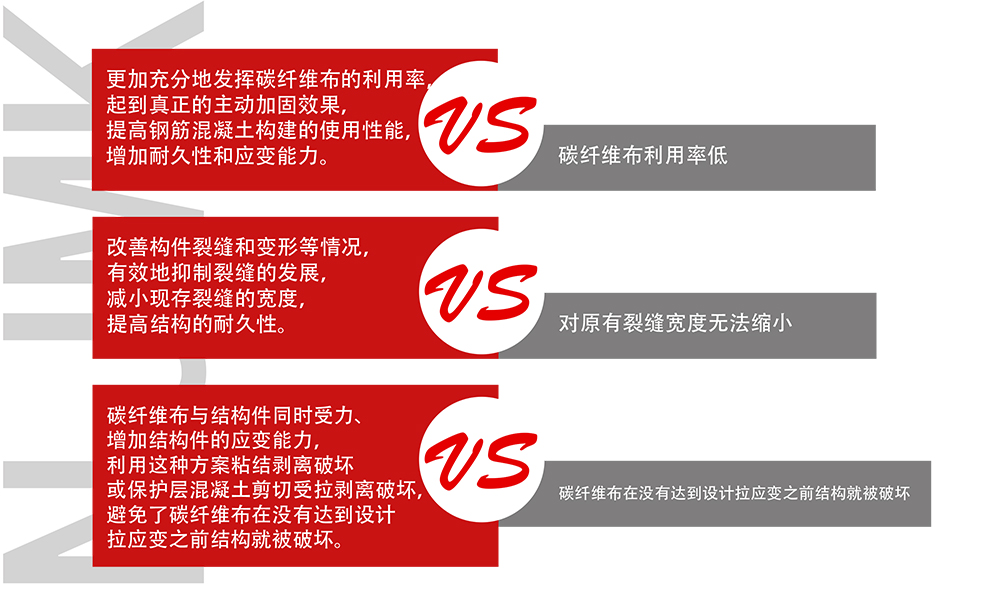 极悦预应力碳纤维布系统_06