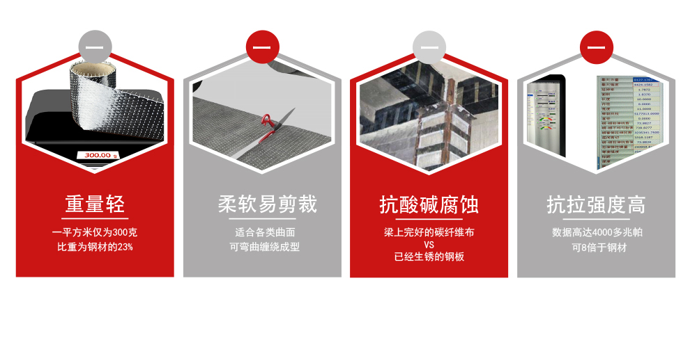 极悦碳纤维布-加固补强碳纤维布 (3)